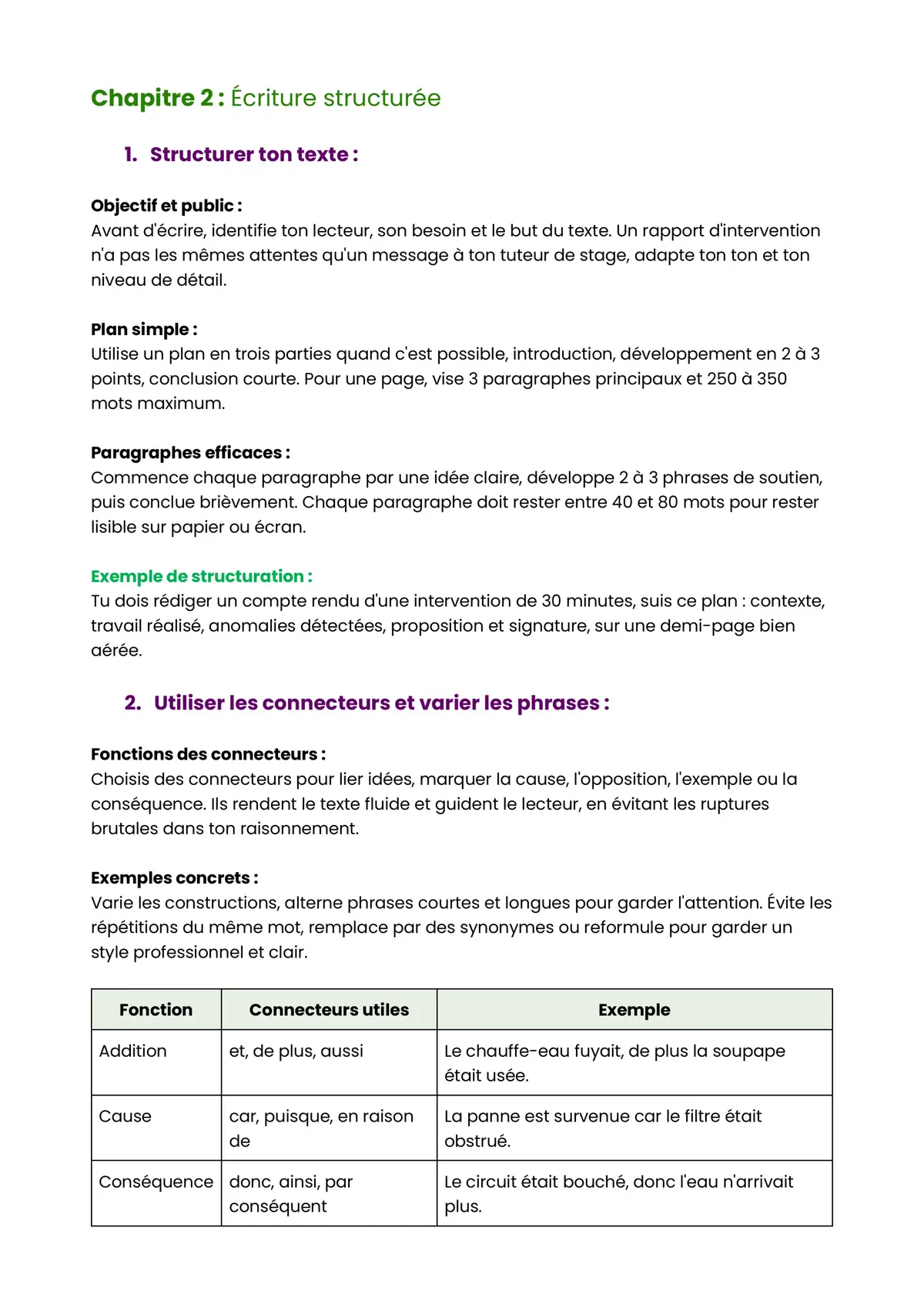 Example Fiche de Révision CAP MIT