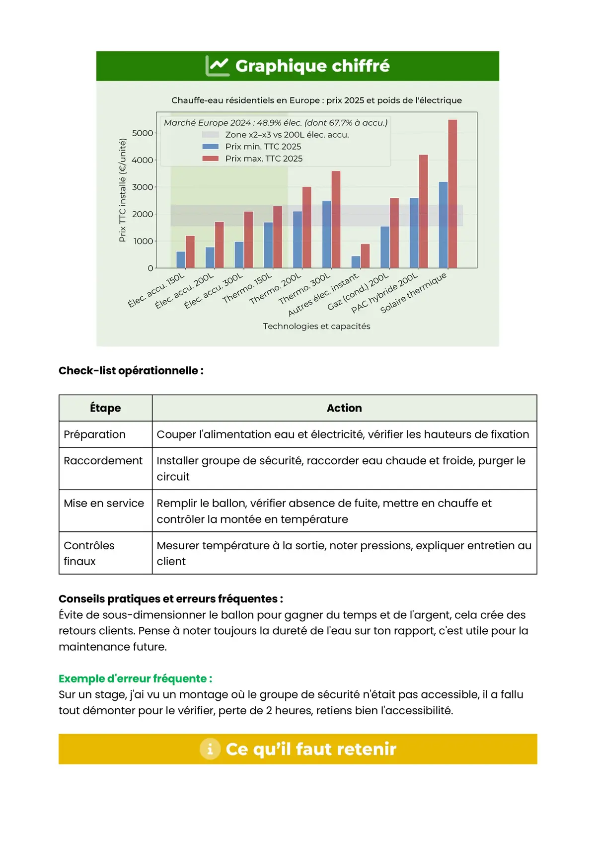 Example Fiche de Révision CAP MIT