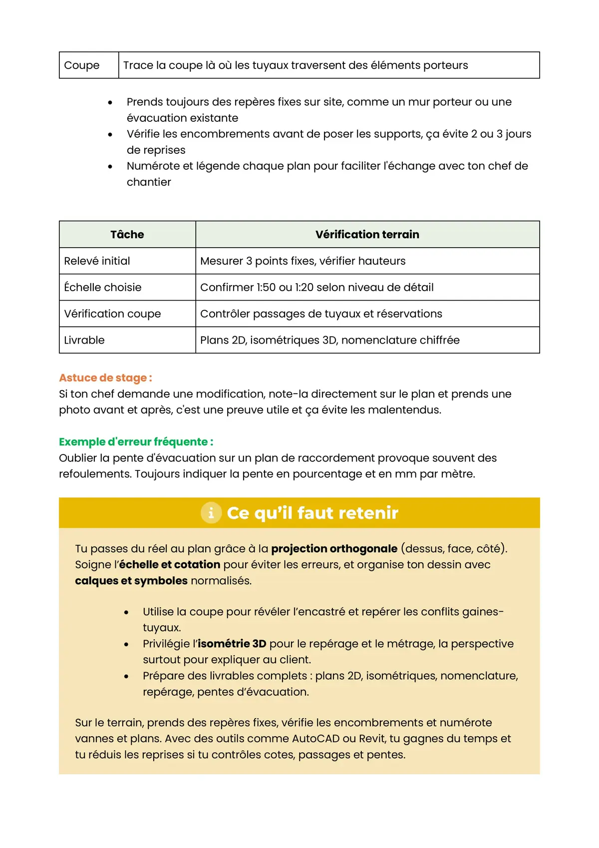 Example Fiche de Révision CAP MIT